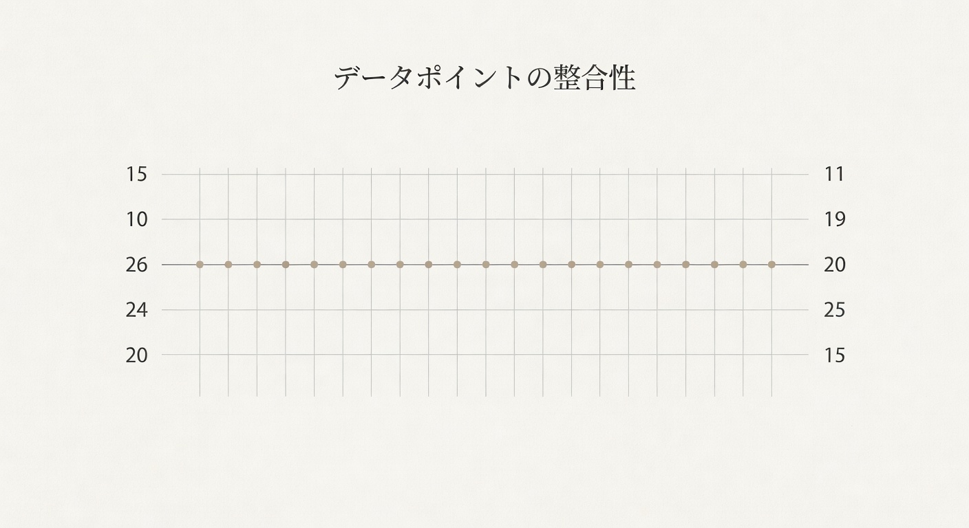 データ可視化